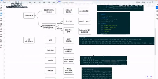 Example of standardized Skill structure