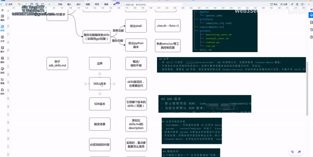 Relationship between Skill versions and SDK versions