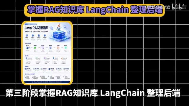 Enterprise RAG Knowledge Base System Architecture