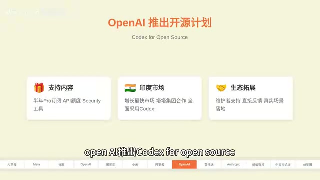 OpenAI Codex ecosystem layout