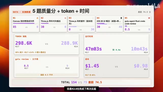 Overall score comparison