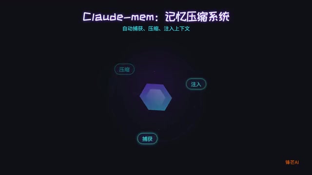 Claude-mem: The Open-Source Memory System That Stops AI from Forgetting