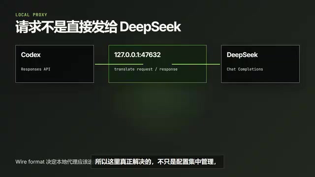 Codex Switch:DeepSeek接入Codex的协议转换工具详解