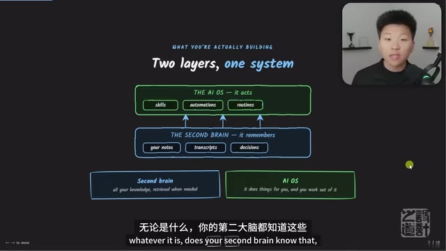 Guide to Building a Second Brain with Claude AI: The Four-C Framework for Your Personal AI Operating System