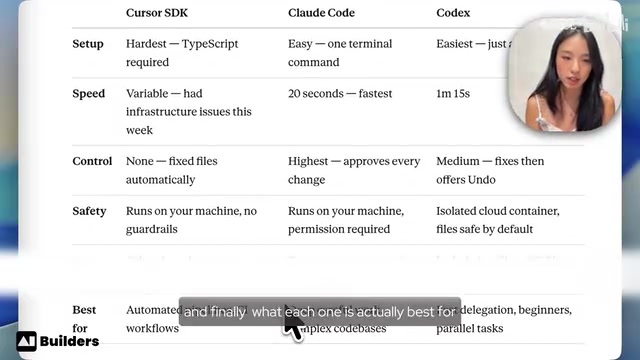 Comparison summary