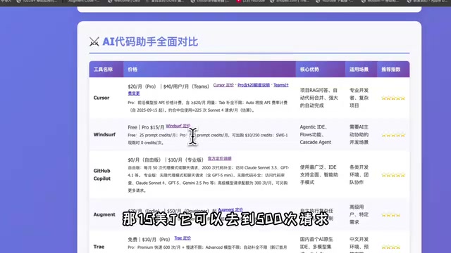 AI编程工具对比:Cursor、Copilot、Windsurf哪个适合新手?