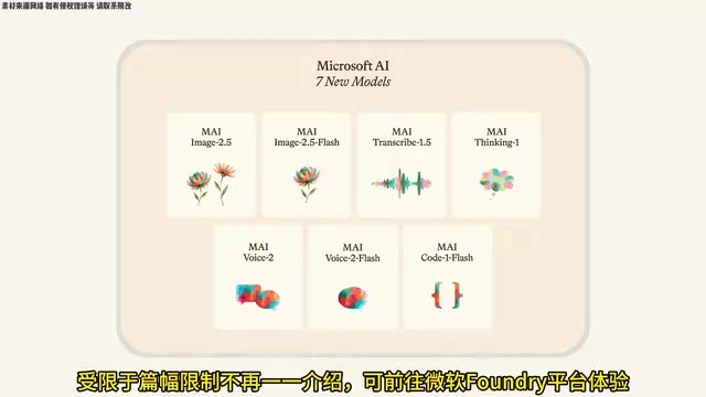 微软Foundry平台体验入口