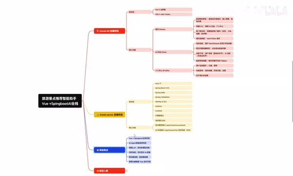 Project Code & Documentation