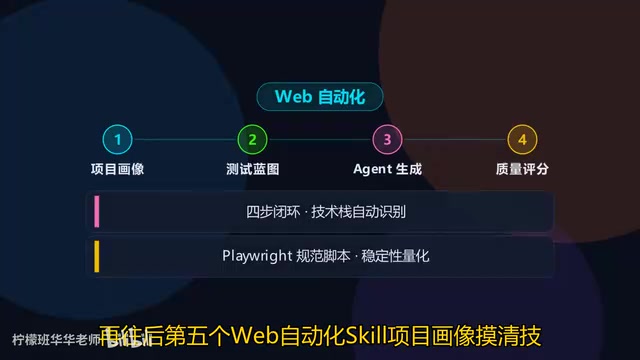 Web Automation Skill Project Profile