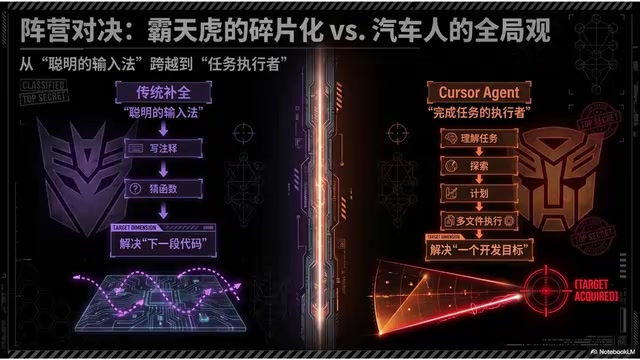 Cursor技术解剖:IDE为何正在被Agent化