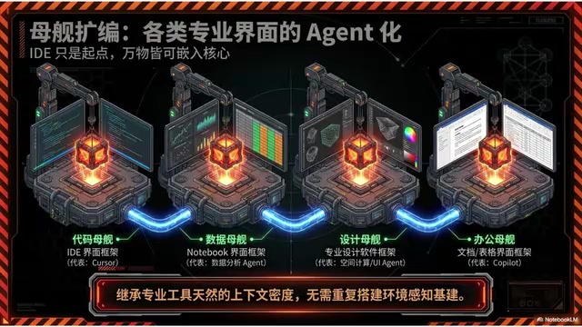 Agents Embedded in Professional Tools