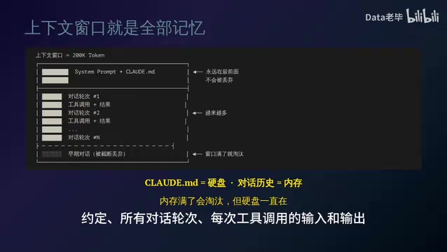 Context Window Management Mechanism