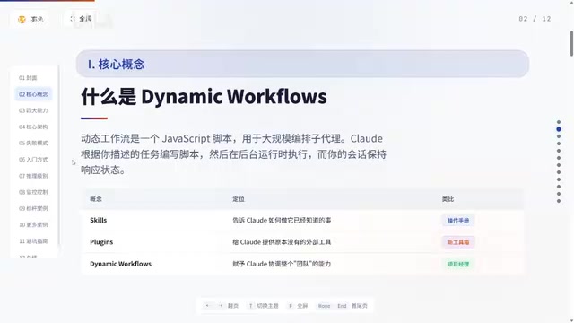 Claude Code动态工作流:指挥百个子代理并行工作