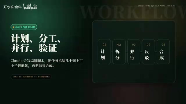 Claude Code动态工作流详解:多智能体协作如何改变AI编程