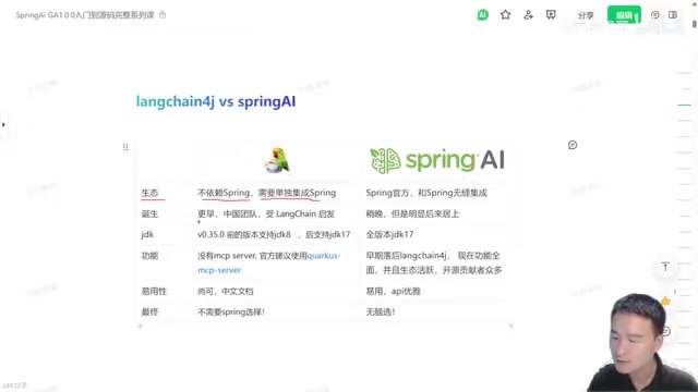 LangChain4j Development History