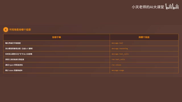Selection guide for different projection types
