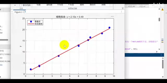 Generated linear fitting result file