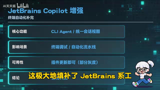 JetBrains Unified Sessions View
