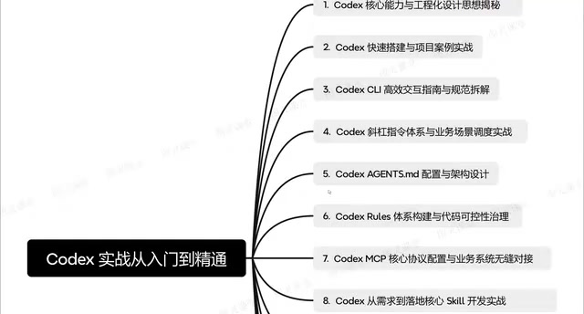 Slash Commands and Business Scenario Integration
