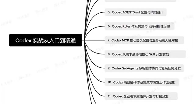 Enterprise-Level Scale Architecture