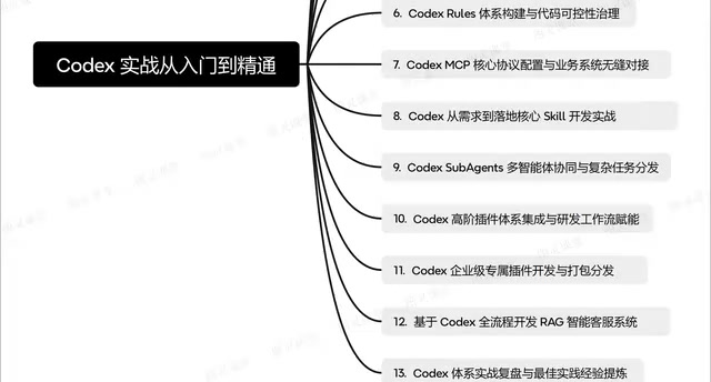 R&D Workflow Integration