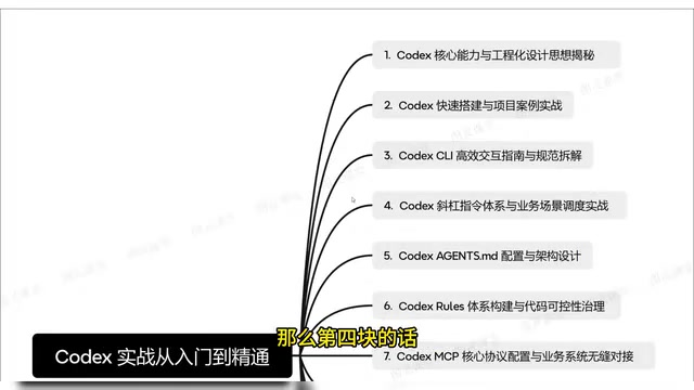 Codex内置斜杠指令体系