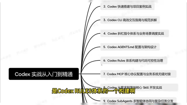 代码可控性治理