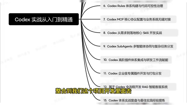 插件整合与研发工作流