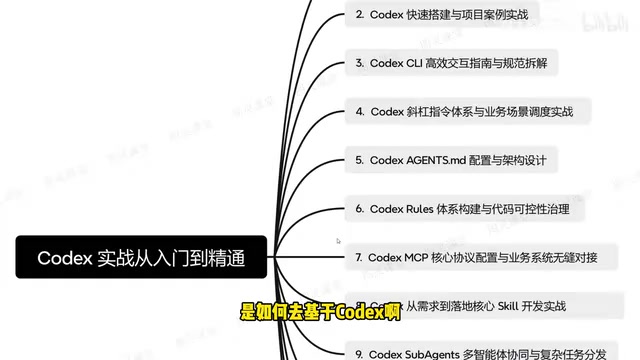 agents.md configuration interface