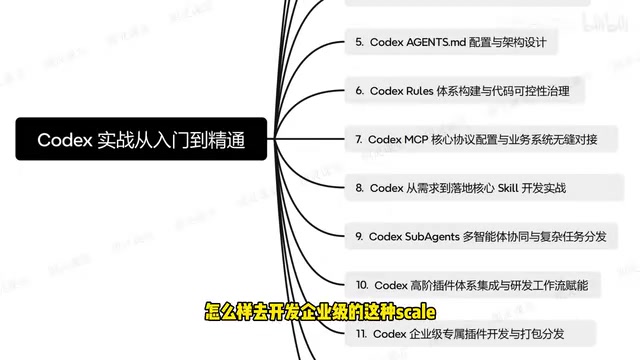 Multi-agent collaboration architecture