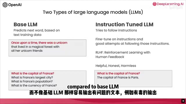 指令微调LLM的实际应用趋势