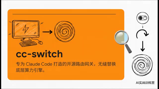 CC Switch Routing Gateway Architecture