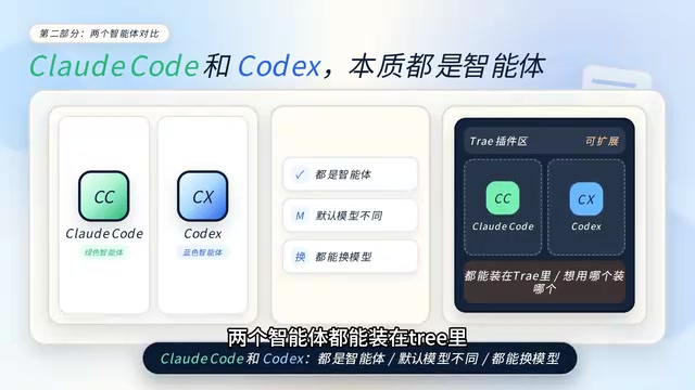 Both agents can be installed in Cursor — install whichever one you want.
