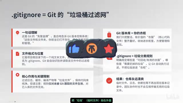 Essential for AI-Powered Coding: Keep Your Git Repository Clean with .gitignore