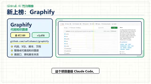 Graphify for AI coding tools