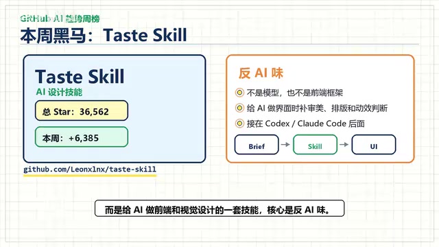 Taste Skill Project
