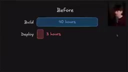 The pain points of deployment