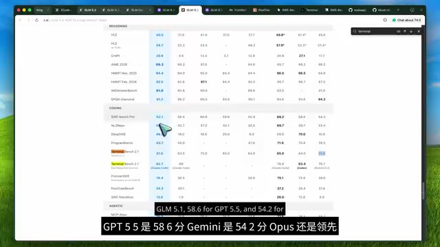 Long-horizon benchmark comparison