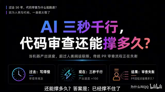AI Quadruples Code Output — Why Traditional Code Review Is Dead