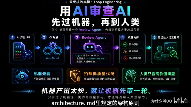 Using AI to check circular dependencies and other architectural issues
