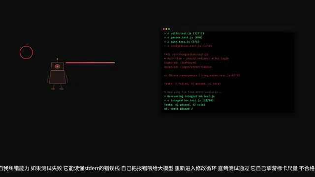 Self-correction loop: Modify again if tests don't pass