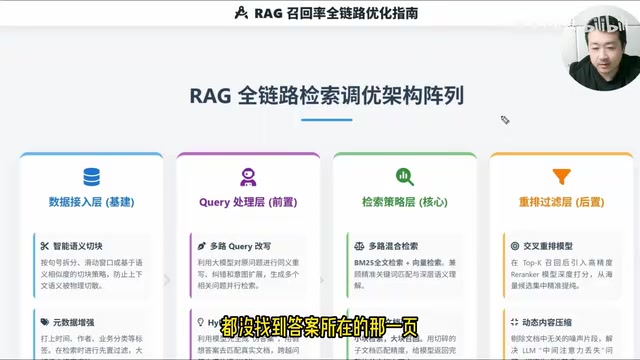 RAG Recall Rate Optimization: A Full-Pipeline Funnel Engineering Breakdown from Data Ingestion to Reranking