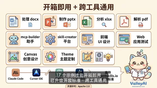 Open standard agentskills.io