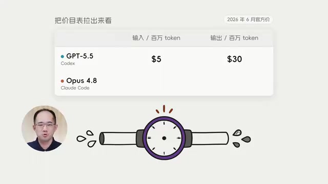 Codex vs Claude Code费用对比:10倍差价的真实原因拆解