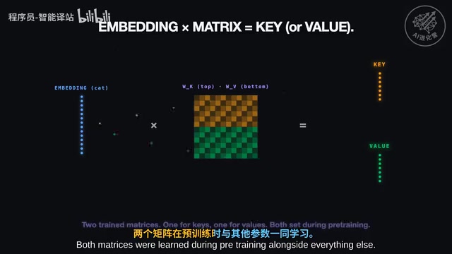Attention机制中的矩阵参数学习过程