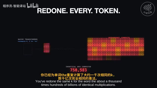 记忆化思想:保存计算结果避免重复运算