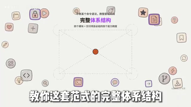 Vibe Coding四模块体系:从碎片学习到工程交付的完整方法论