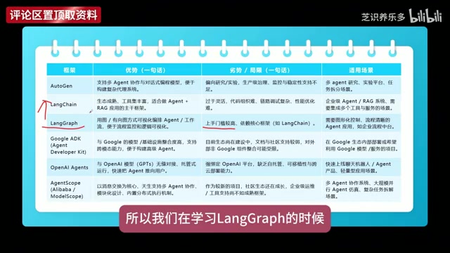 LangGraph Graph Structure Illustration