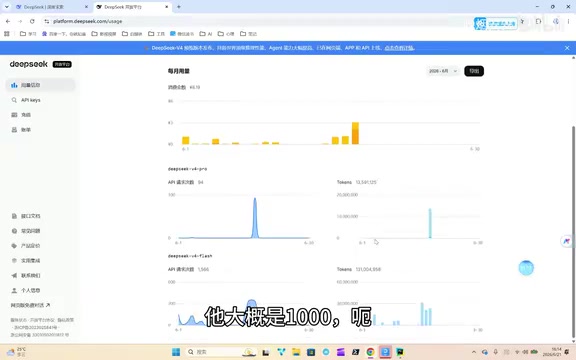 DeepSeek + Resonix: A Low-Cost AI Coding Solution — 150 Million Tokens for Just $1.10
