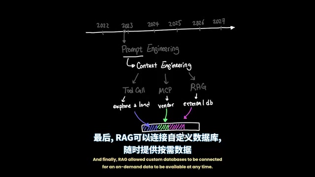 Agent Harness: A New AI Agent Paradigm from Prompt Engineering to Execution Environment Orchestration